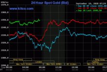 Photo of Kitco Market Data