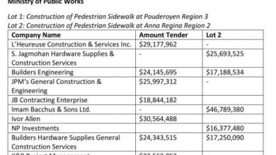 Photo of Tenders opened for supply of Calcium Hypochlorite to GWI
