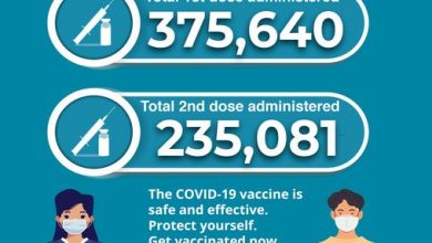 Photo of Over 650,000 doses of COVID vaccines have been administered