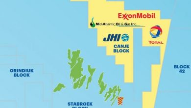 Photo of Exxon finds third dry well in Canje block