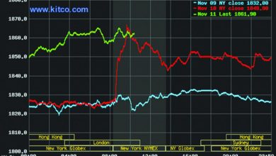 Photo of Kitco Market Data