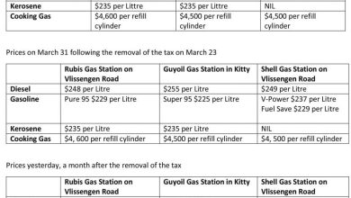 Photo of No further decline in fuel prices