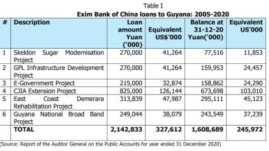 Photo of Goolsarran highlights failed China-funded projects – -says little to nothing achieved but country saddled with debt