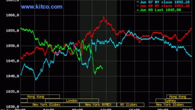 Photo of Kitco Market Data