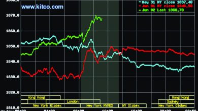 Photo of Kitco Market Data – Gold Prices for the three day period ending Thursday June 2, 2022