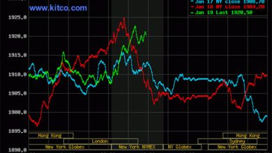 Photo of Kitco Market Data – Gold prices for the three day period ending Thursday January 19, 2023