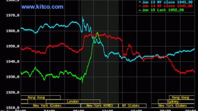 Photo of Kitco Market Data – Gold Prices for the three day period ending Thursday June 15, 2023