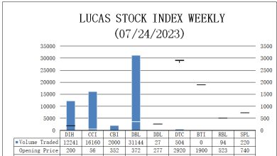 Photo of Lucas stock index