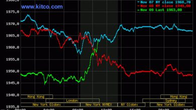 Photo of Kitco Market Data – Gold Prices for the three day period ending Thursday November 9, 2023