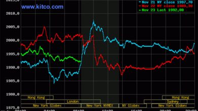 Photo of Kitco Market Data – Gold Prices for the three day period ending Thursday November 23, 2023