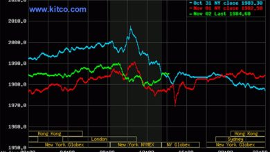 Photo of Kitco Market Data – Gold Prices for the three day period ending Thursday November 2, 2023