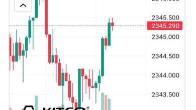 Photo of KITCO MARKET DATA – GOLD PRICES FOR Thursday April 11, 2024