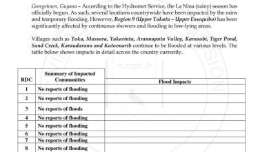 Photo of CDC says some Region Nine villages flooded