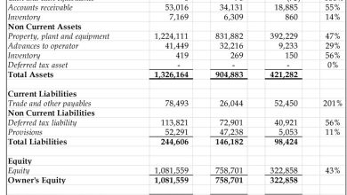 Photo of Insurance and its adequacy (Part 3 final)