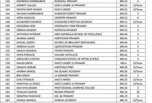 Photo of List of top students at NGSA