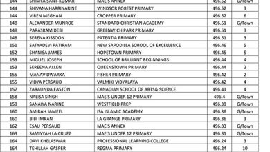 Photo of List of top students at NGSA