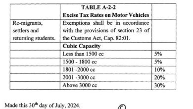 Photo of Gov’t gazettes 30% excise tax for remigrants vehicles over 3000 cc