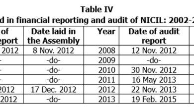 Photo of The two Supplementary Estimates approved  by the National Assembly (Part II)