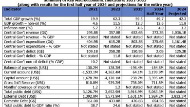 Photo of The 2024 Mid-Year Report on the execution of the annual budget and the performance of the economy: A closer look