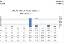 Photo of LUCAS STOCK INDEX (LSI) for September 22