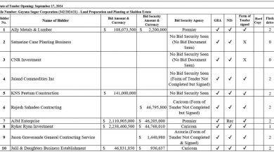 Photo of Power ship company among bidders for 60 MW request by GPL