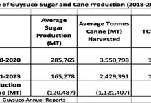 Photo of The future of the sugar industry has to be framed by what measures are needed to get back on that 2021-2026 Strategic Plan