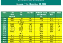 Photo of Stock Exchange Market