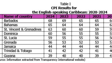 Photo of 2024 Corruption Perceptions Index