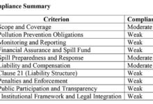 Photo of The Oil Spill Bill  – Unfit for presidential assent