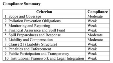 Photo of The Oil Spill Bill  – Unfit for presidential assent