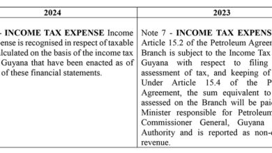 Photo of Exxon’s 2024 Financial Statements