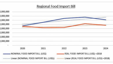 Photo of CARICOM approves expanded food security plan