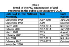 Photo of Public accountability does not end with the presentation of the Auditor General’s report to the National Assembly
