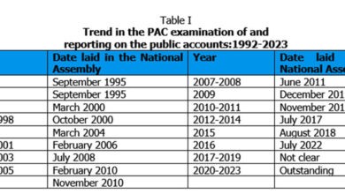 Photo of Public accountability does not end with the presentation of the Auditor General’s report to the National Assembly
