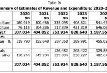 Photo of Revisiting the profit-sharing, royalty and taxation provisions of the Petroleum Sharing Agreement (Part II)